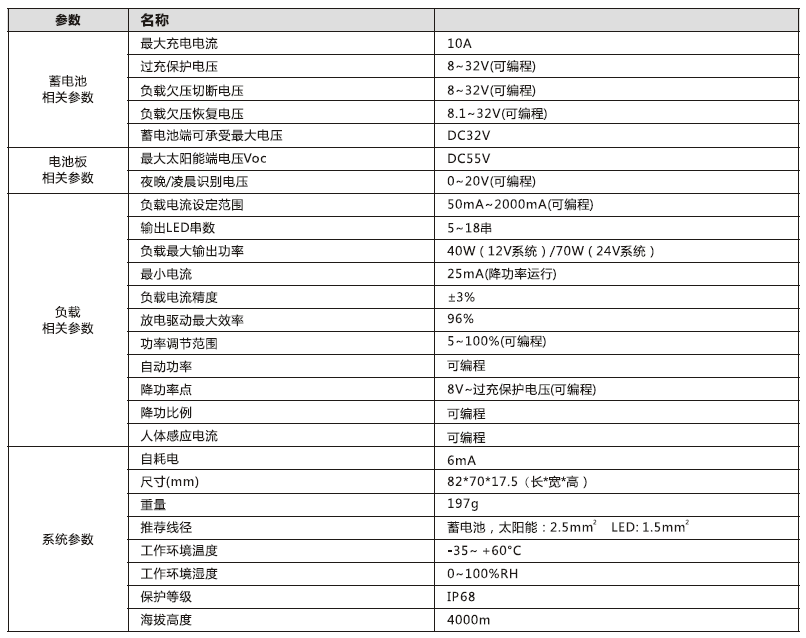 太陽能路燈控制器_40W 鋰電型升壓控制恒流一體機參數