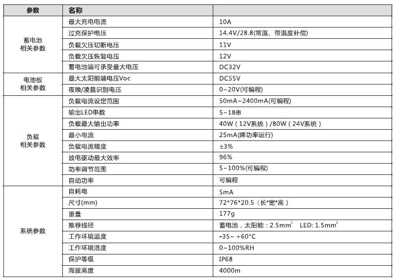 太陽能路燈控制器_40W 鉛酸膠體型升壓控制恒流一體機參數 太陽能路燈控制器_40W 鉛酸膠體型升壓控制恒流一體機參數
