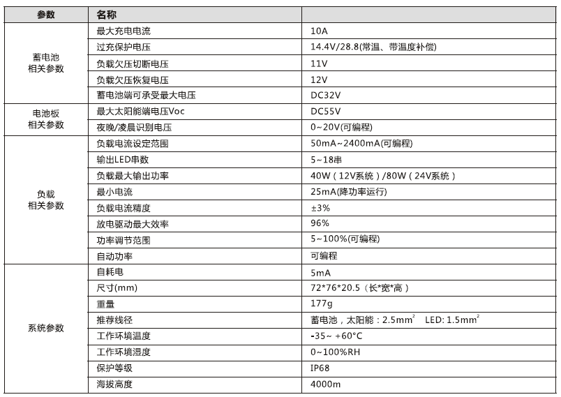 太陽能路燈控制器_140W 鉛酸膠體型升壓控制恒流一體機參數