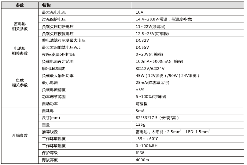 太陽能路燈控制器_5000mA 鉛酸膠體型降壓控制恒流一體機參數