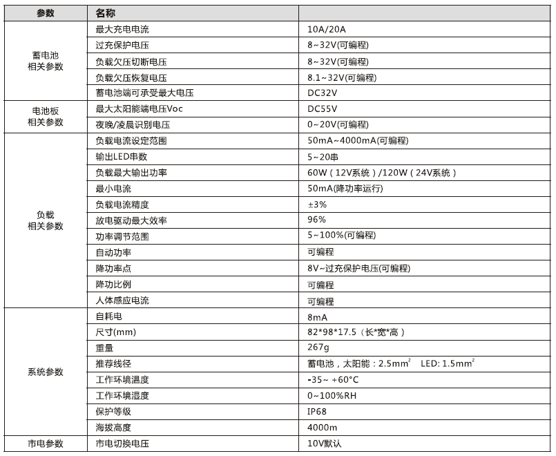 太陽能路燈控制器_鉛酸膠體型市電互補太陽能控制器參數