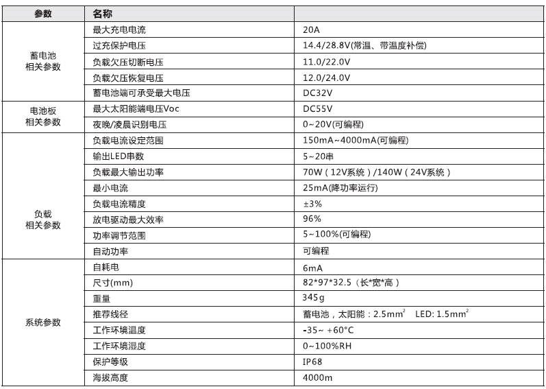 太陽能路燈控制器_厚齒 鉛酸膠體型升壓控制恒流一體機參數.jpg