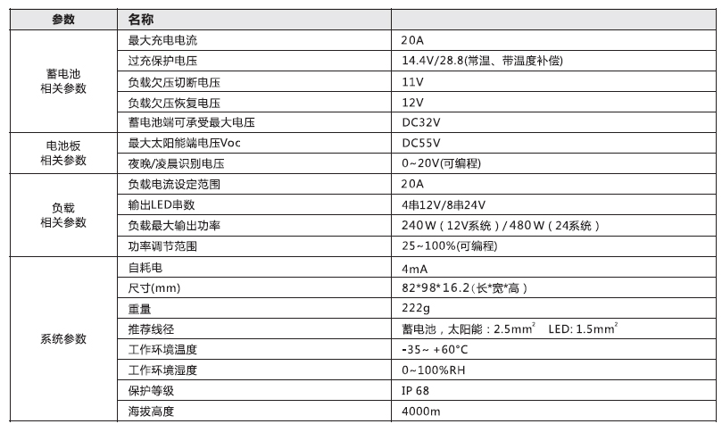 太陽能路燈控制器_20A 鉛酸膠體型通用防水單路控制器參數.jpg